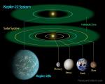Kepler-22b's Photo